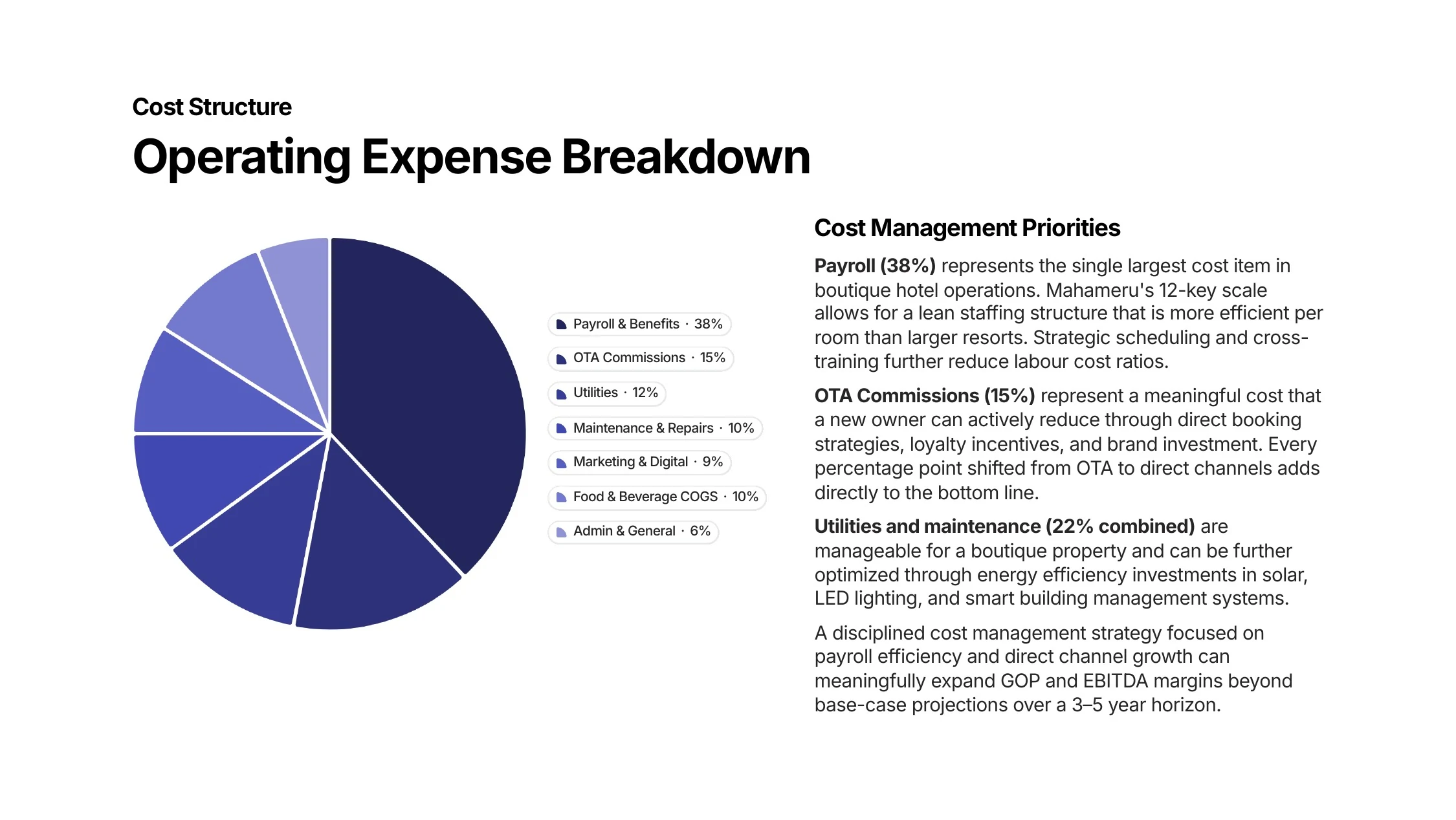 Mahameru Uluwatu operating expense breakdown chart