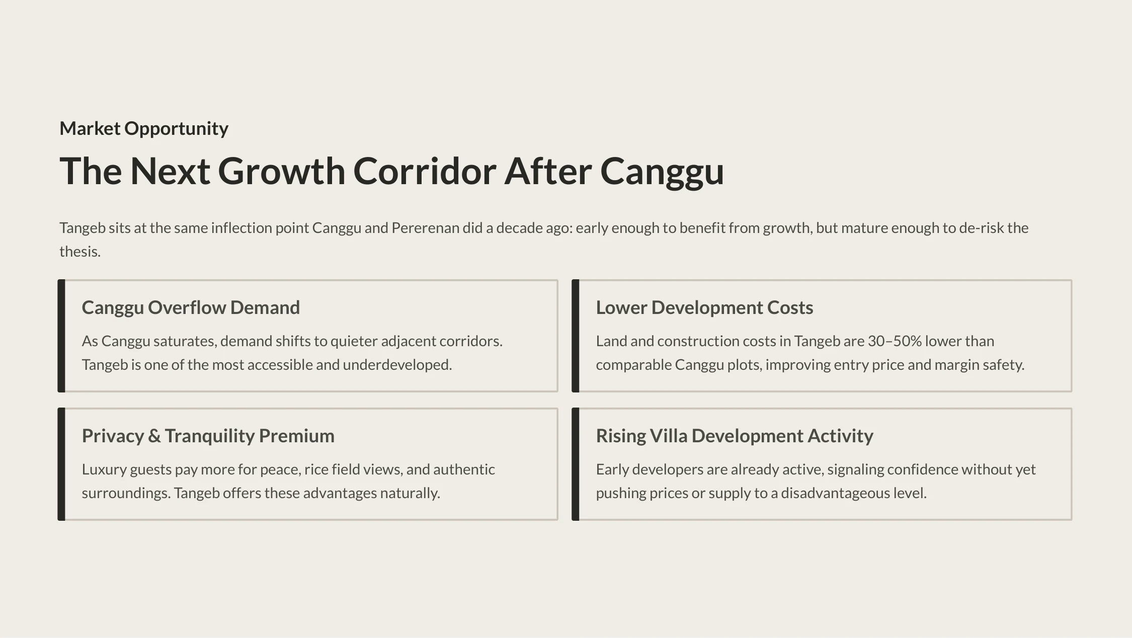 Tangeb Mezzanine Villas — Growth Corridor Opportunity: Canggu Overflow, Lower Development Costs, Privacy Premium