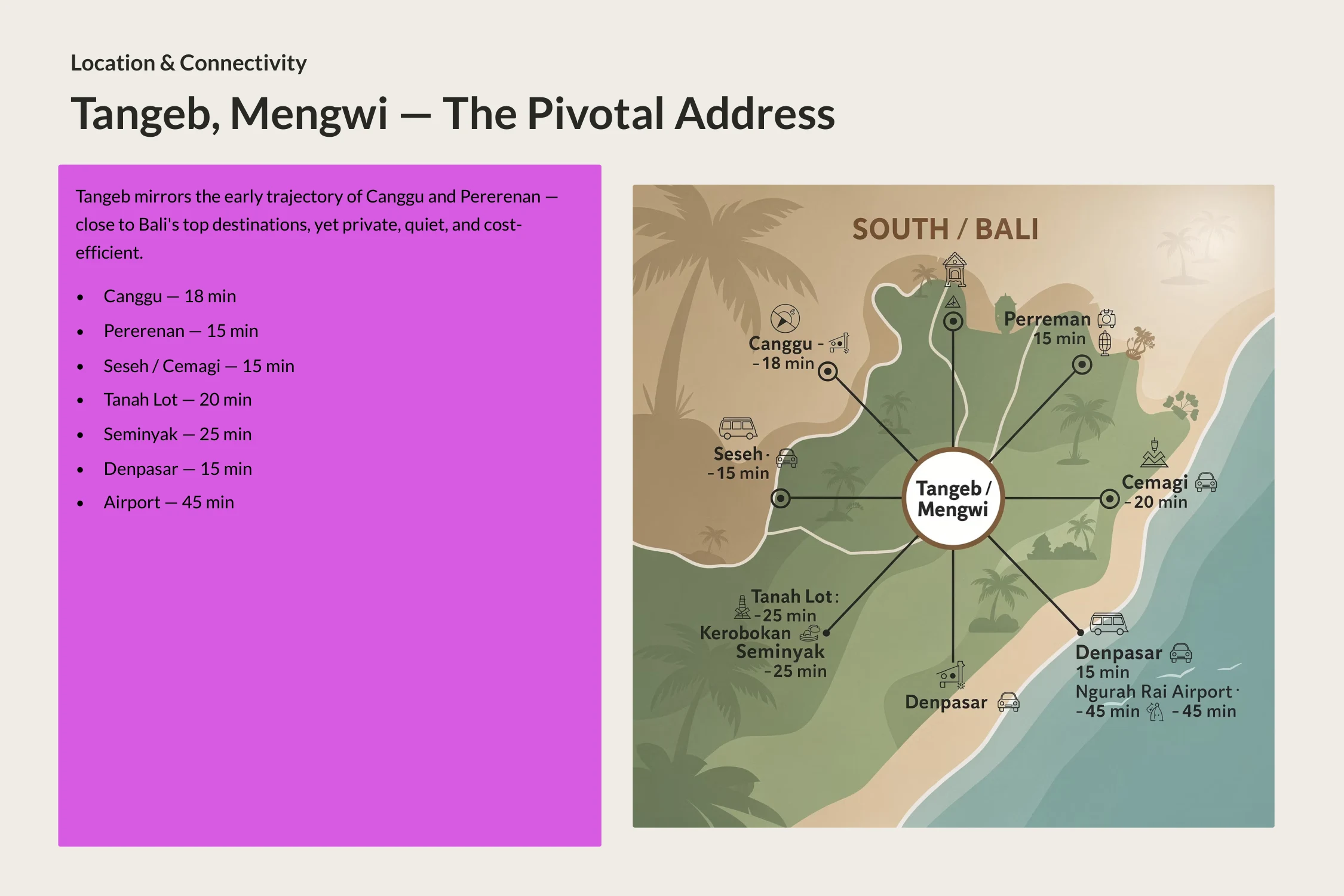 Tangeb Mezzanine Villas — Location Map: Tangeb, Mengwi, proximity to Canggu, Seminyak, Denpasar