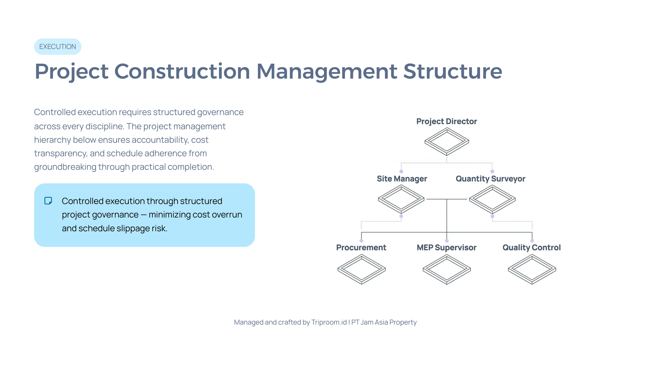 2BR Private Pool Villa Bali — Project Construction Management Structure Org Chart