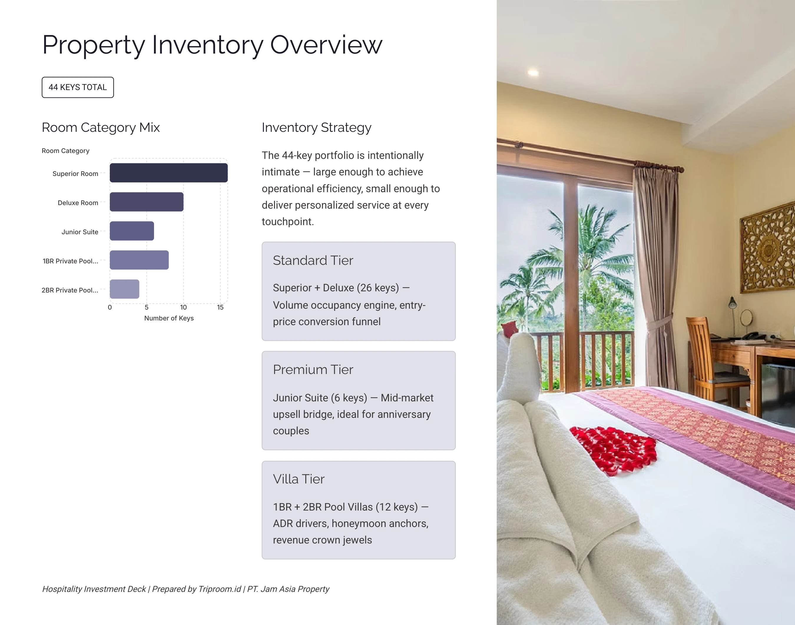 Ashoka Tree Resort Ubud — Property Inventory Overview: 44 Keys Room Category Mix