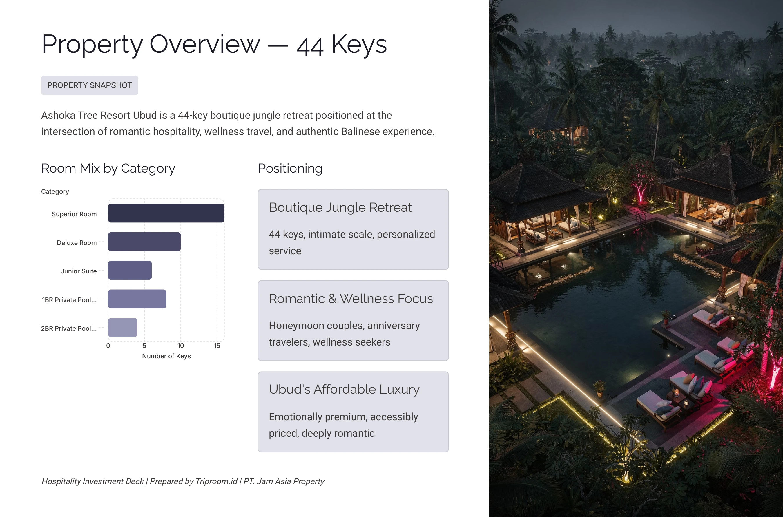 Ashoka Tree Resort Ubud — Property Overview: 44 Keys Room Mix by Category
