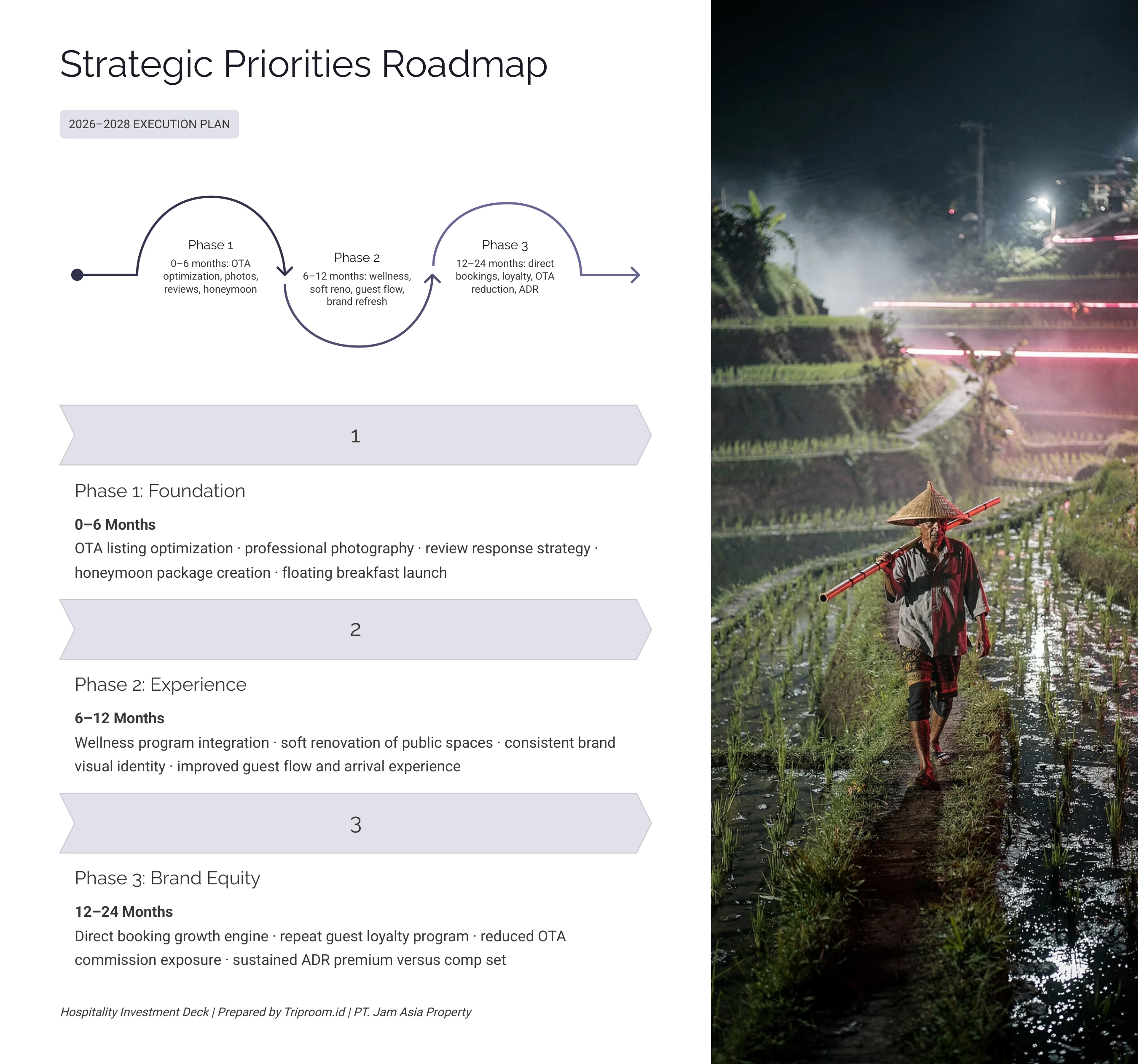 Ashoka Tree Resort Ubud — Strategic Priorities Roadmap: Phase 1 Foundation, Phase 2 Experience, Phase 3 Brand Equity