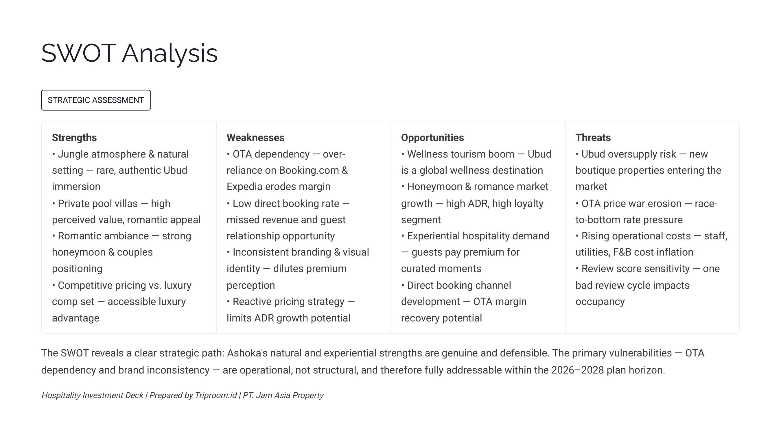 Ashoka Tree Resort Ubud — SWOT Analysis: Strengths, Weaknesses, Opportunities, Threats