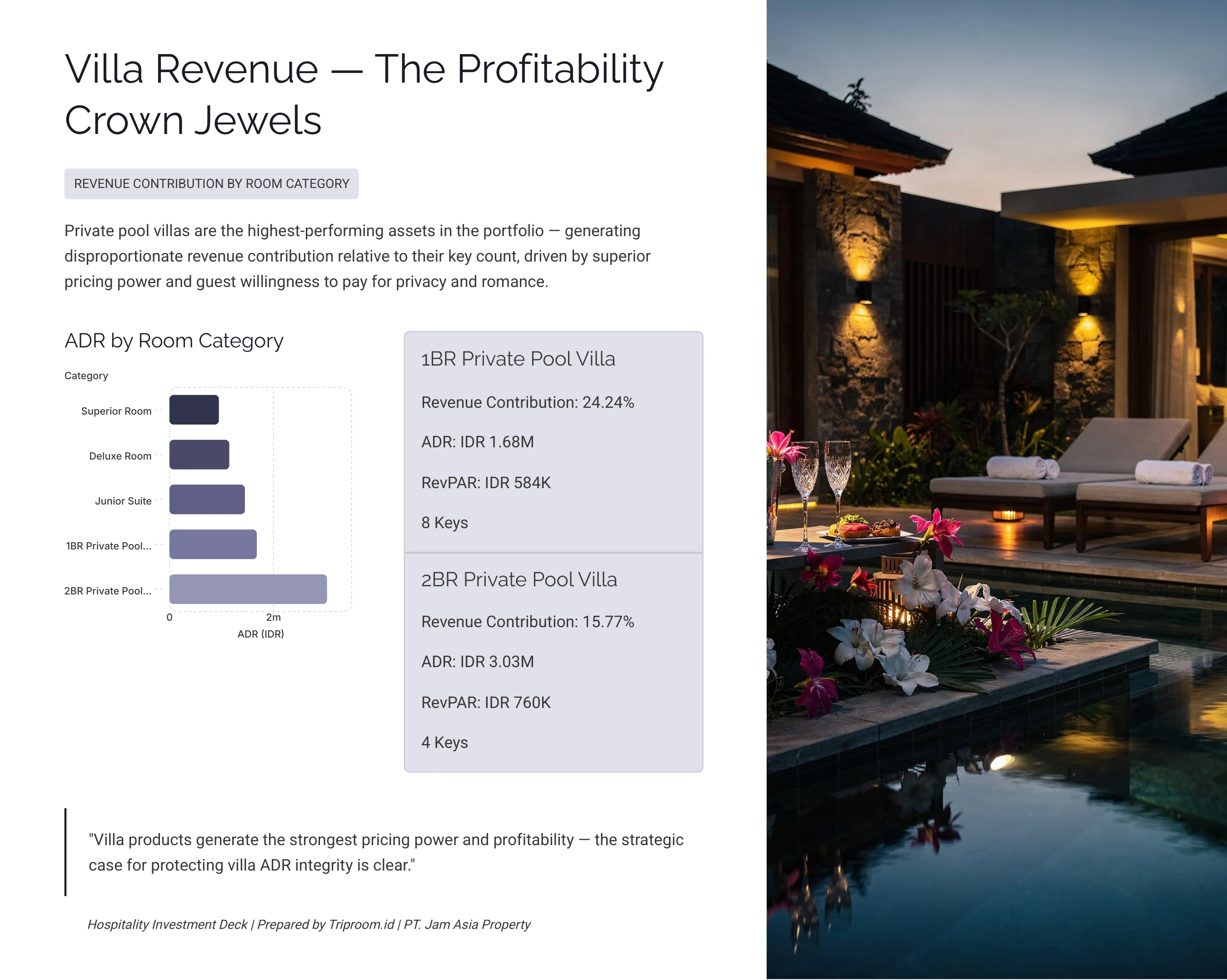 Ashoka Tree Resort Ubud — Villa Revenue Crown Jewels: 1BR and 2BR Private Pool Villa ADR by Category
