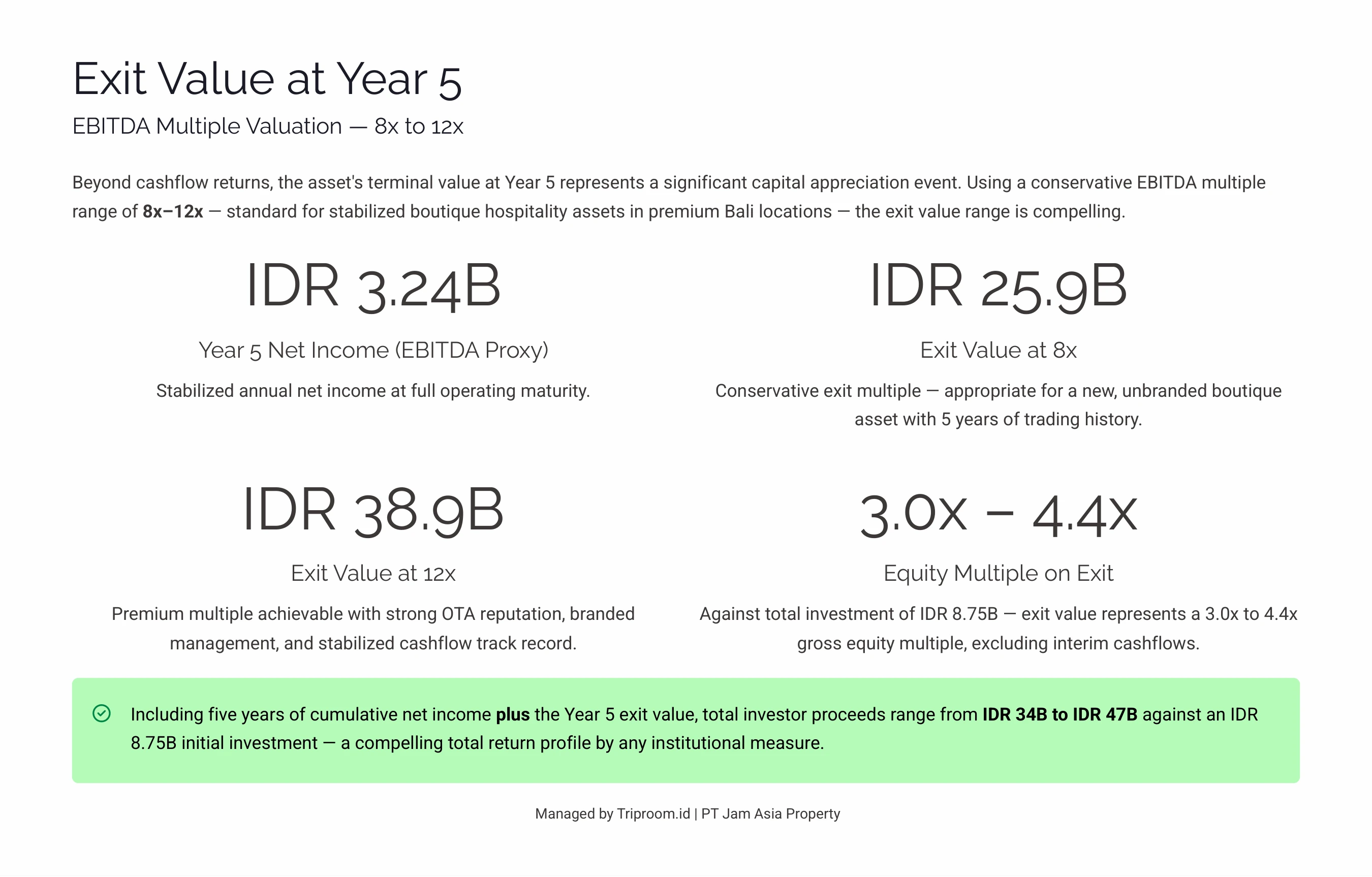 South Kuta Boutique Hospitality — Exit Value at Year 5, EBITDA Multiple 8x to 12x