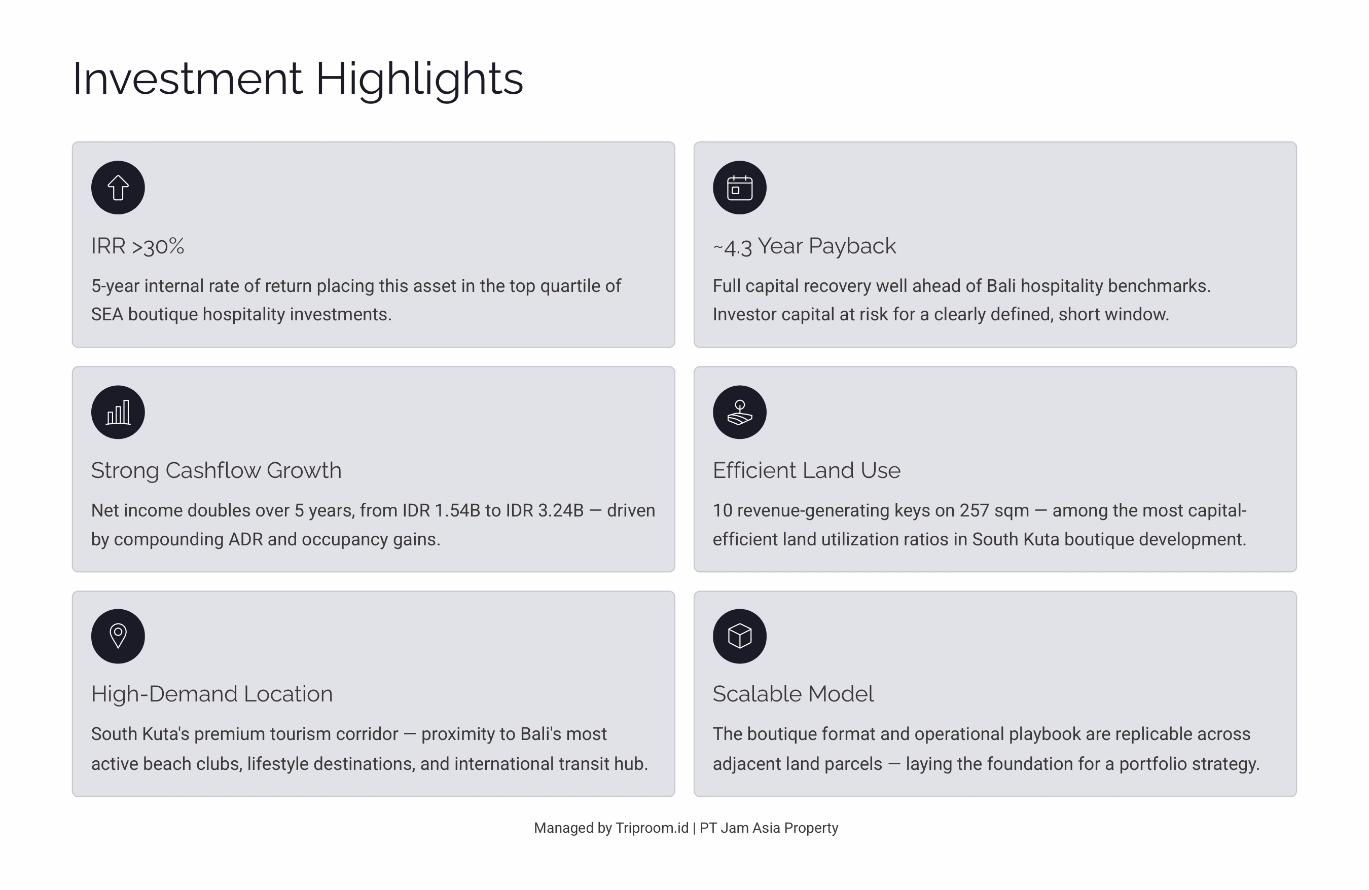 South Kuta Boutique Hospitality — Investment Highlights Summary