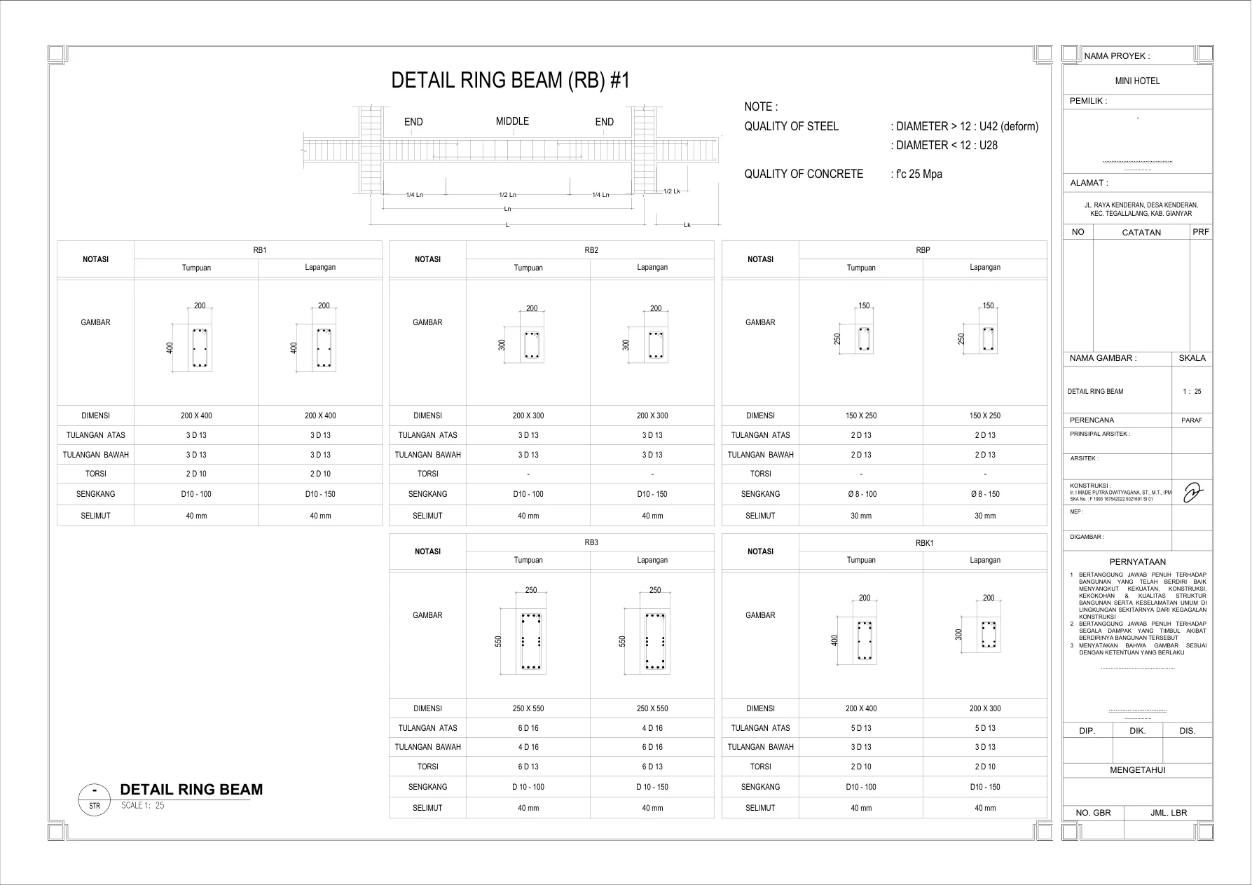 Tulangan Balok RB1 — Beam Reinforcement Detail RB1